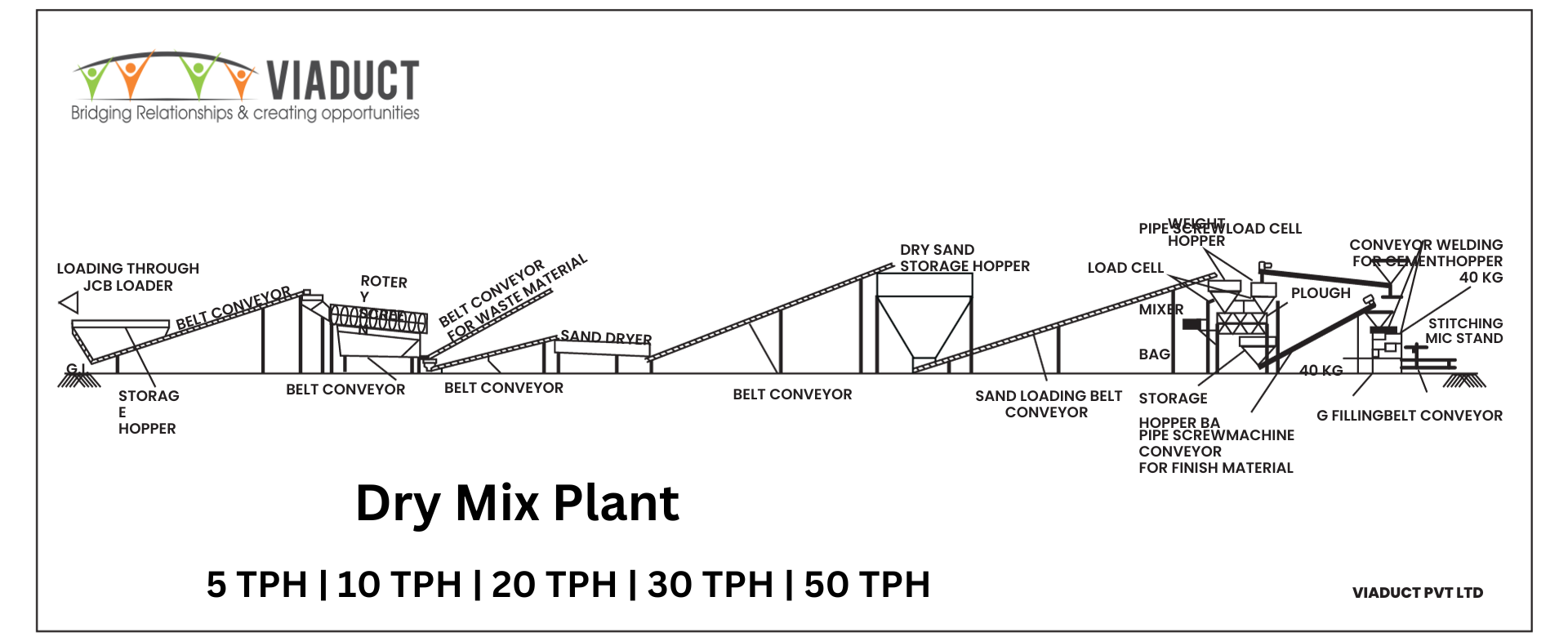 Viaduct Dry Mix Plant Manufacturer and Installation in India